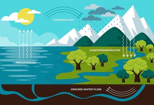 Concept Note on groundwater recharge
