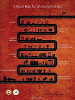 IIT Madras Annual Giving Report 2014