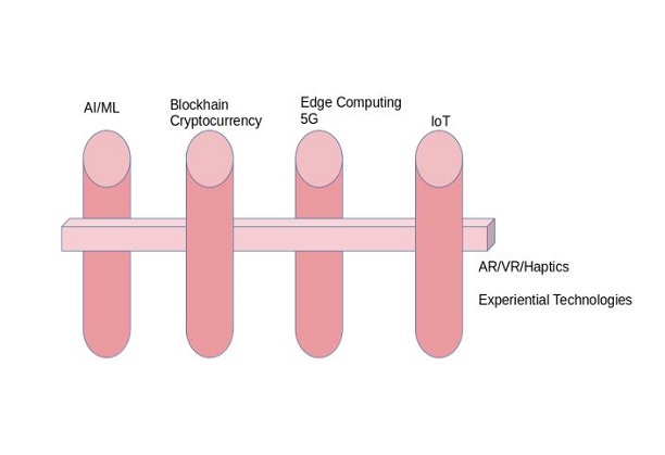 National Center for Experiental Technologies