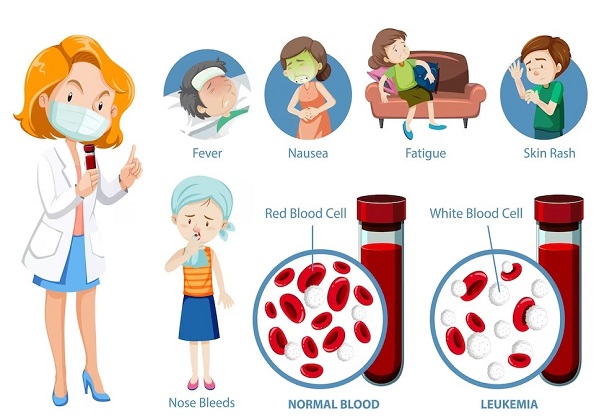 Equipment Support: Identification of biomarkers and novel drug targets for breast cancer from Indian cohorts using next generation sequencing